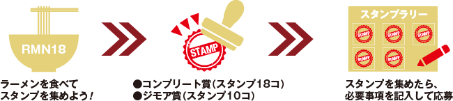 スタンプラリー応募の流れ