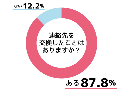 ジモアー２　グラフ１